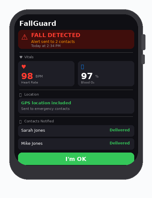 FallGuard Apple Watch fall alert with emergency contacts notified