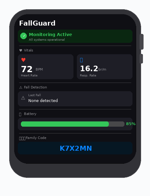 FallGuard Apple Watch dashboard showing vitals, fall detection status, and family code